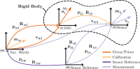 Coordinateframes and transformations for the modeling of various sensor models